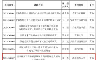 世界十大博彩公司
青年教师获批省社科创新发展研究专项课题